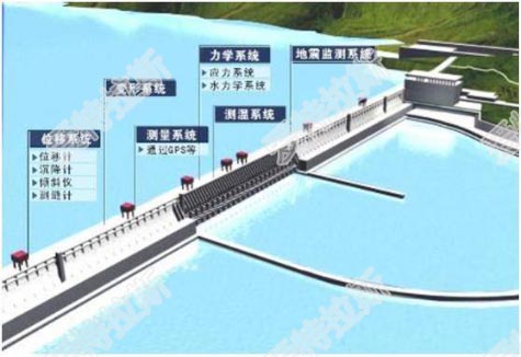 形變安全自動(dòng)監測設備